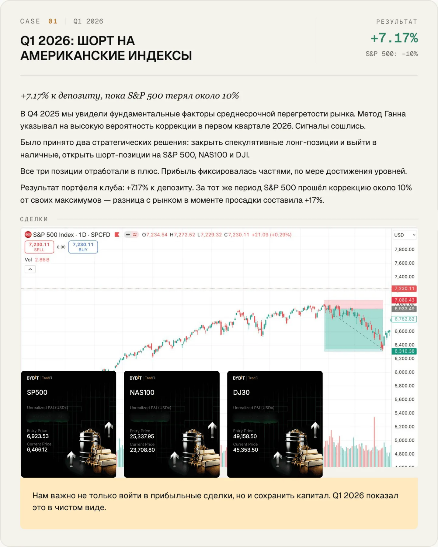 Кейс 01 — шорт по индексам США в Q1 2026
