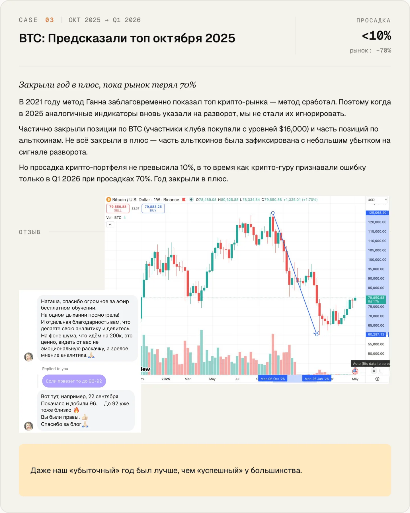 Кейс 03 — прогноз пика BTC в октябре 2025