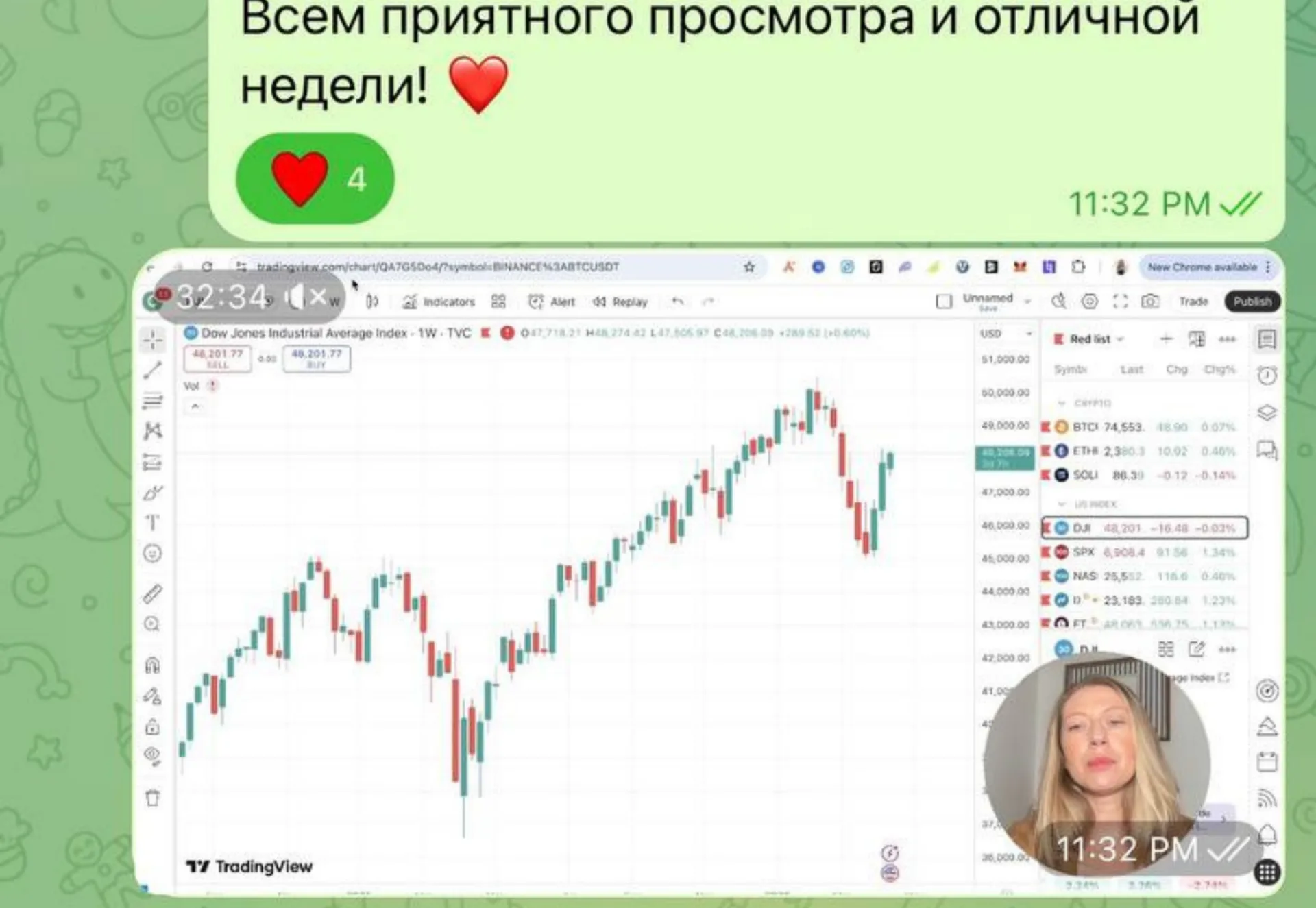 Telegram-канал Закрытого Клуба с участниками со всего мира